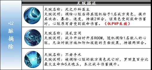 航海王燃烧意志新世界罗天赋大全-新世界罗天赋效果汇总