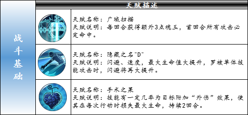 航海王燃烧意志新世界罗天赋大全-新世界罗天赋效果汇总