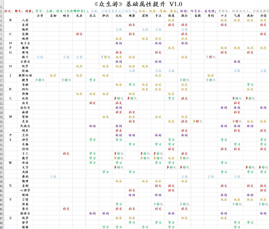 众生游基础属性提升攻略-基础属性提升技巧