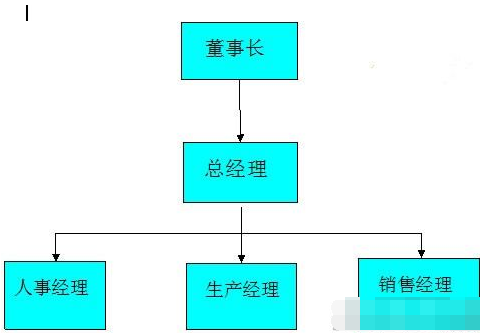 wps文档结构图怎么添加