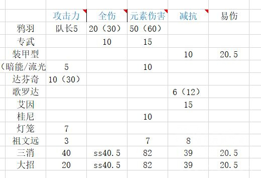 战双帕弥什冰露意识伤害计算-冰露最高伤害意识一览