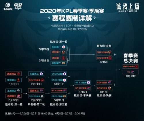 6月13日KPL春季赛总决赛打响-虎牙明星解说天团强势助阵