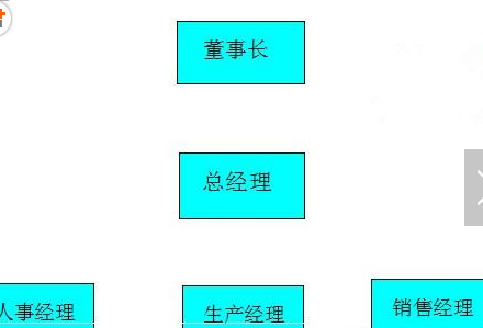 wps如何添加文档结构图