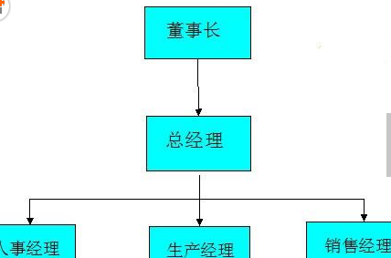 wps如何添加文档结构图