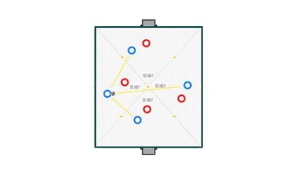 街头足球进攻阵型推荐-进攻技巧攻略