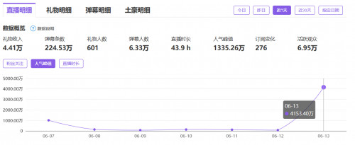 2020年KPL春季赛决赛落幕-虎牙直播间最高人气突破4000万