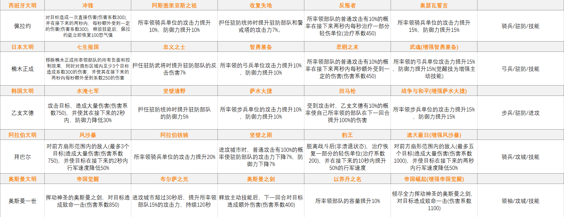 万国觉醒新手开局文明选择与前期发展路线攻略