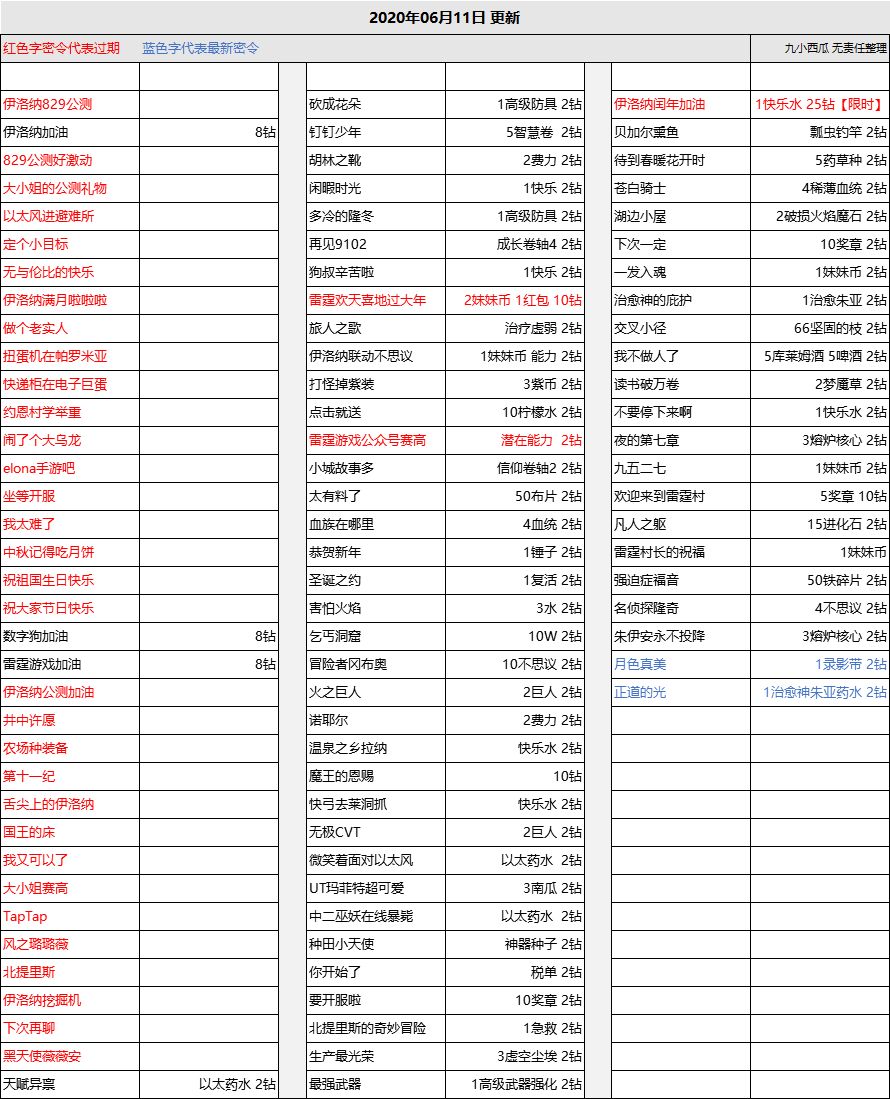 伊洛纳2020最新密令大全-2020年6月份密令分享