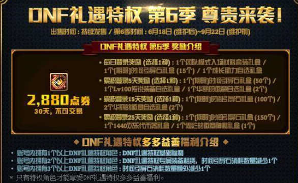 DNF周年庆版本商城更新内容介绍-DNF618版本商城中有哪些礼包