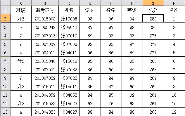 如何在wps表格中定位打造成绩单内容