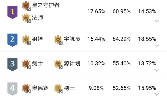 云顶之弈10.12最强阵容推荐-10.12运营思路解析