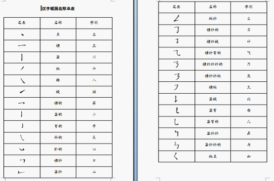 如何在wps中制作汉字笔画名称表格