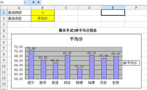 如何用wps做成绩表