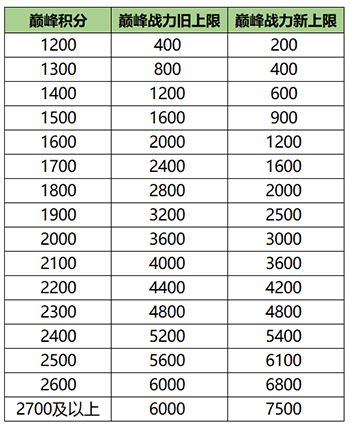 王者荣耀S20荣耀战力计算规则分享-2020最新荣耀战力计算方法