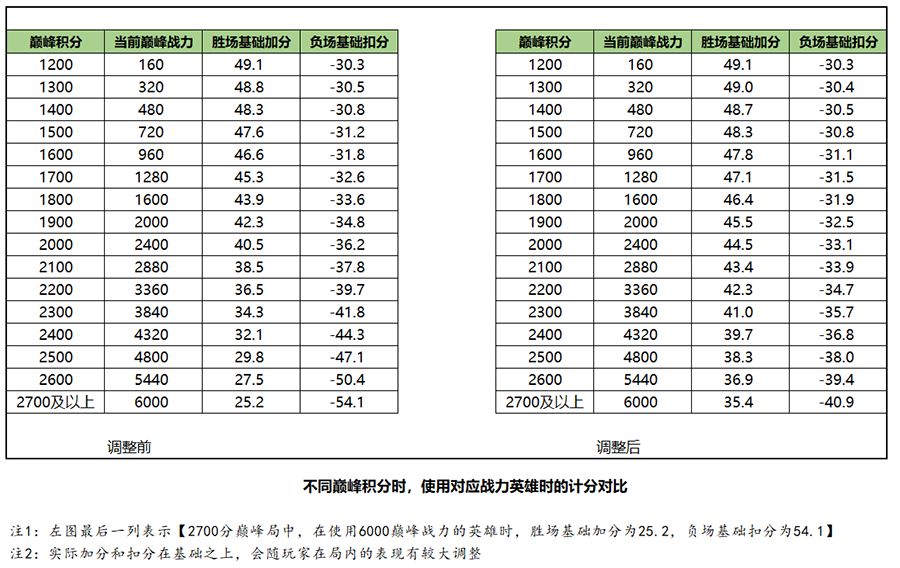 王者荣耀S20荣耀战力计算规则分享-2020最新荣耀战力计算方法