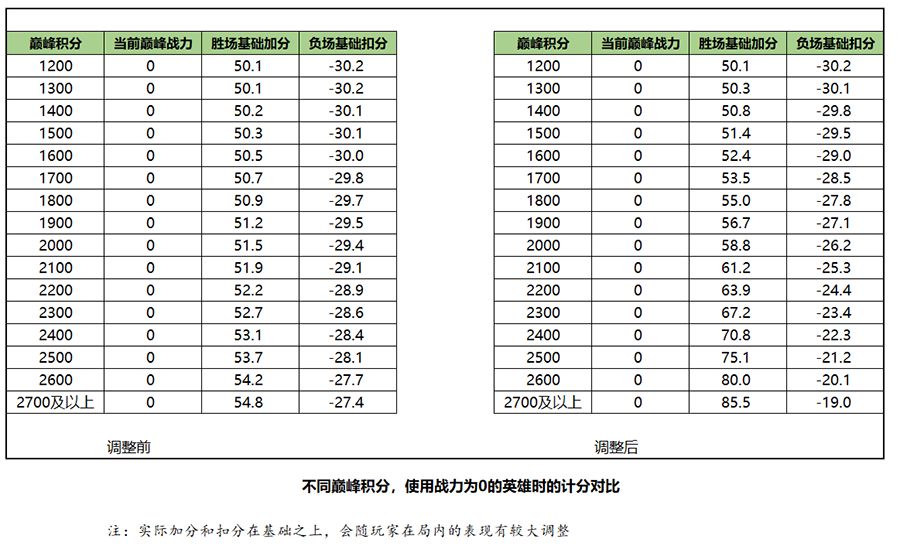 王者荣耀S20荣耀战力计算规则分享-2020最新荣耀战力计算方法