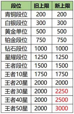 王者荣耀S20荣耀战力计算规则分享-2020最新荣耀战力计算方法