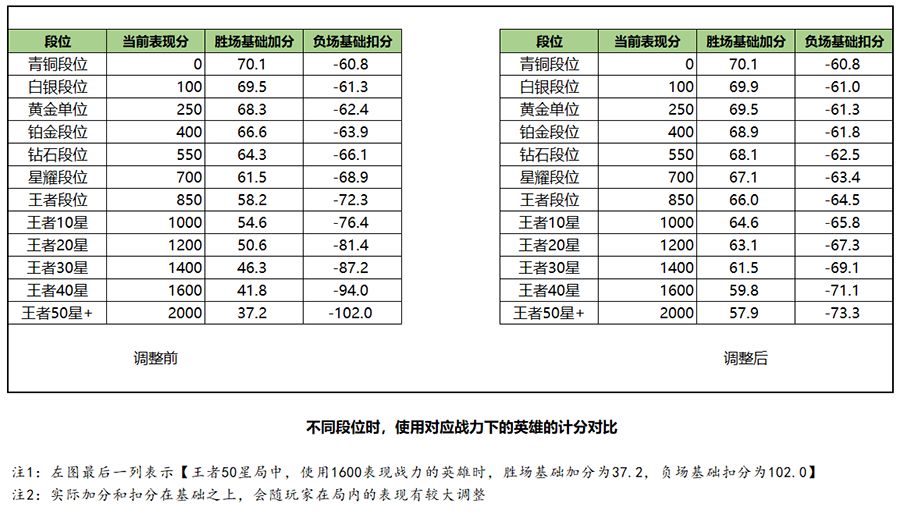 王者荣耀S20荣耀战力计算规则分享-2020最新荣耀战力计算方法