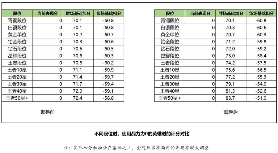 王者荣耀S20荣耀战力计算规则分享-2020最新荣耀战力计算方法