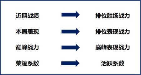 王者荣耀S20荣耀战力计算规则分享-2020最新荣耀战力计算方法