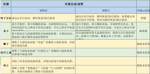 剑与远征抄作业全面教学-抄作业失败怎么办