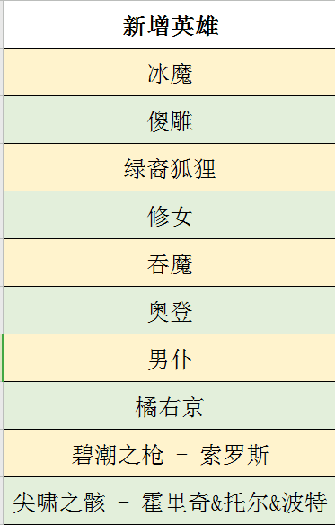 剑与远征抄作业全面教学-抄作业失败怎么办