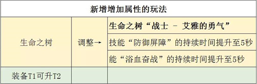 剑与远征抄作业全面教学-抄作业失败怎么办