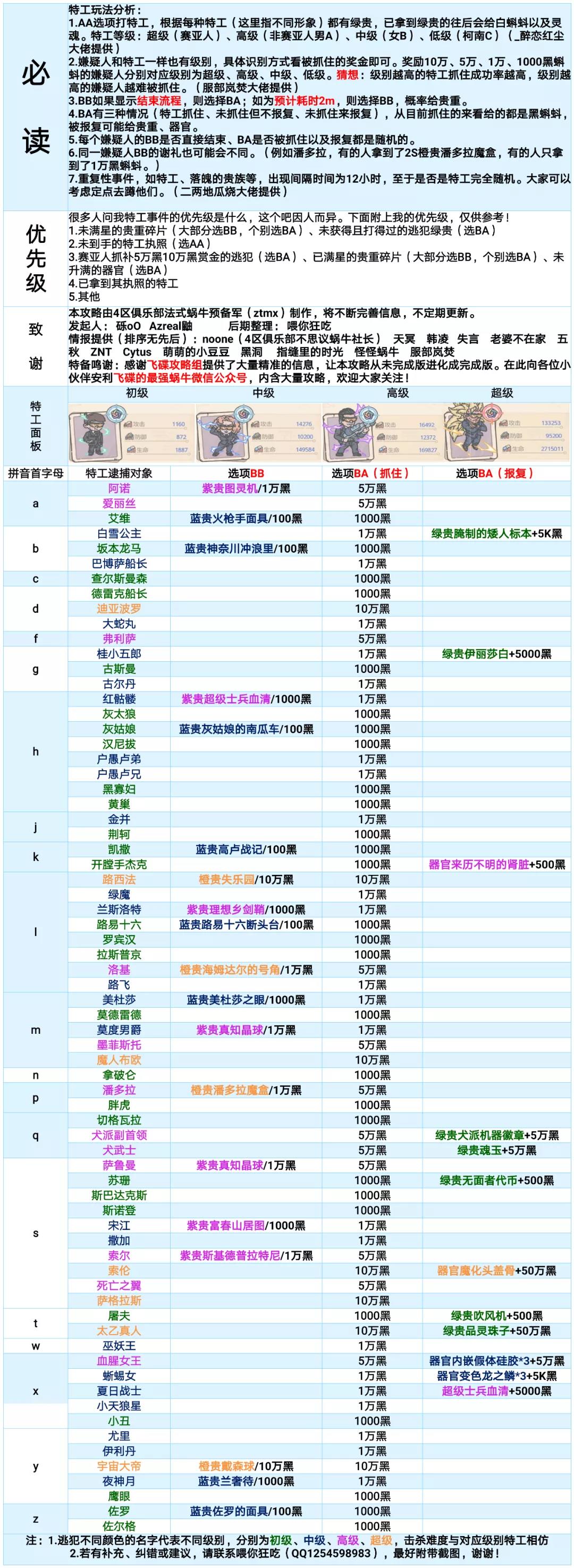 最强蜗牛最新特工通缉攻略大全-特工逮捕对象及选项汇总