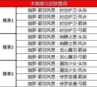 王者荣耀星元商城星元皮肤推荐-王者荣耀许愿屋夺宝奖池更新介绍