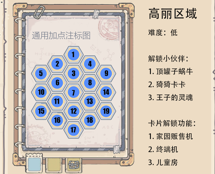 最强蜗牛高丽情报加点攻略-高丽情报加点顺序及优先级推荐