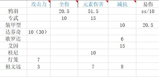 战双帕弥什冰露意识攻略汇总-冰露意识共鸣、属性及搭配教学