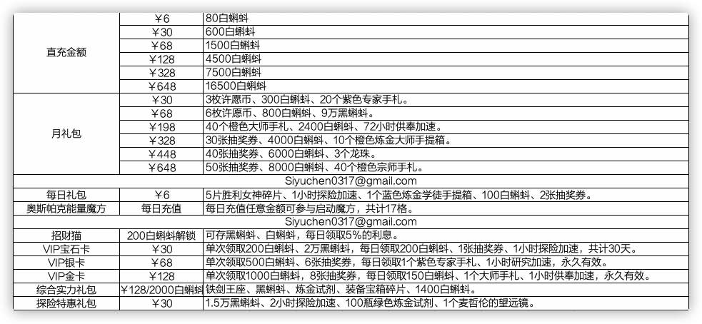 最强蜗牛氪金攻略大全-平民氪多使用技巧