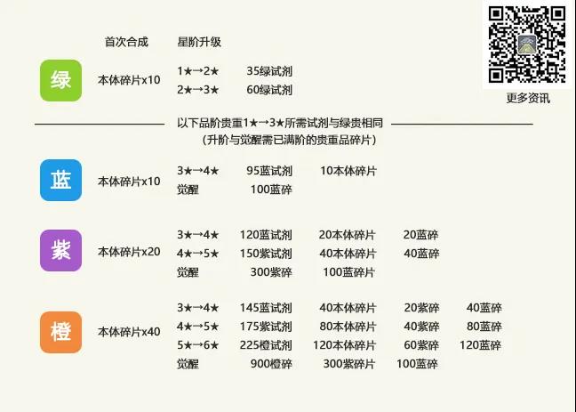 最强蜗牛贵重品进阶攻略-贵重品进阶优先级与炼金试剂详解