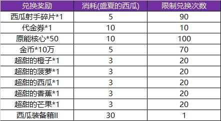 机动战队大作战6月19日更新公告-6月19日更新内容介绍