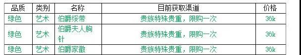 最强蜗牛落魄贵族商品汇总-落魄贵族贵重品大全