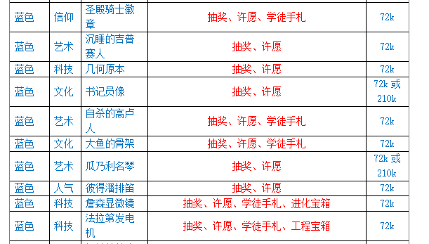 最强蜗牛落魄贵族商品汇总-落魄贵族贵重品大全