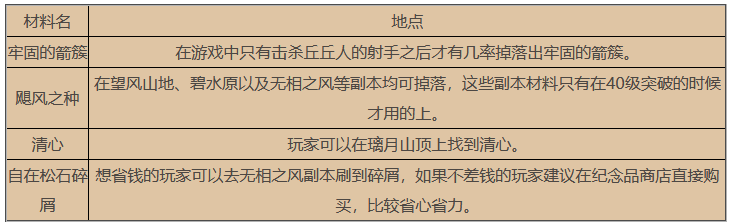 原神手游魈突破材料怎么获取