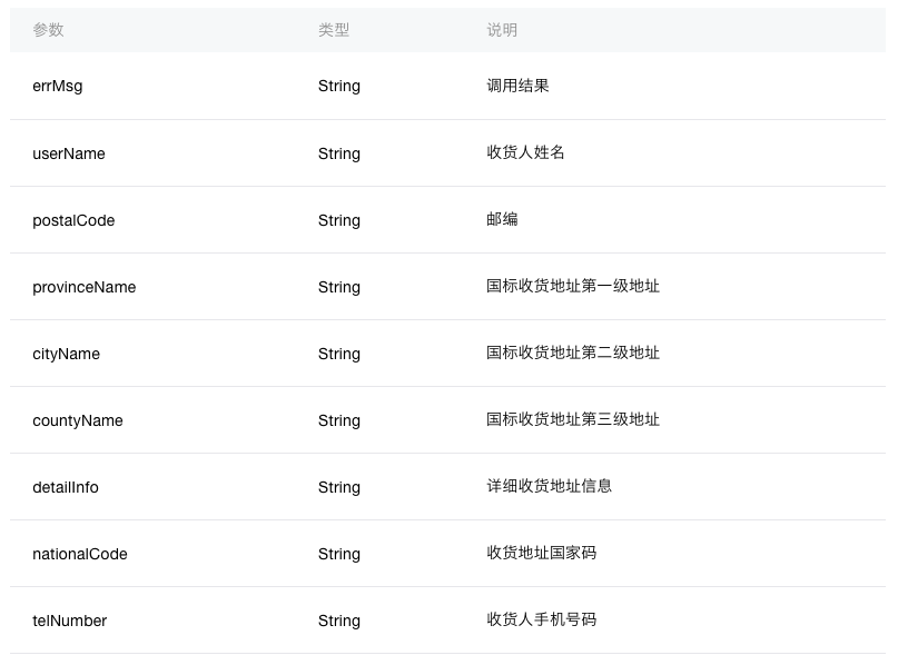 微信小程序 z-index