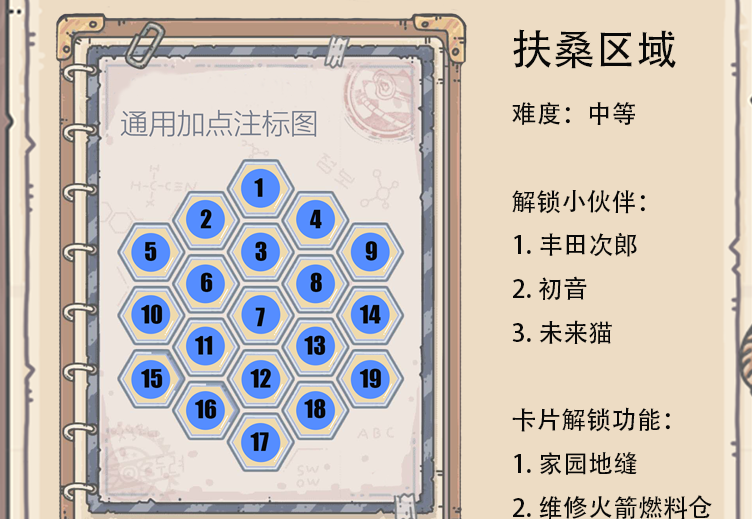 最强蜗牛扶桑区域解锁攻略大全-扶桑区域加点顺序推荐