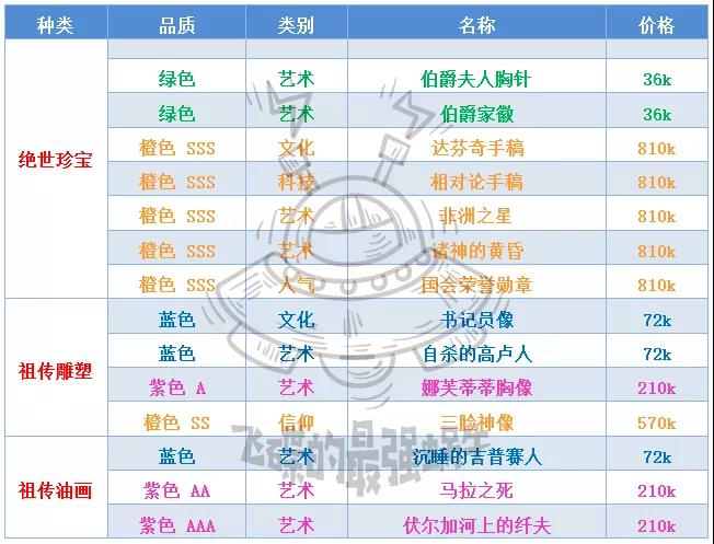 最强蜗牛落魄贵族商品分类-落魄贵族贵重品性价比