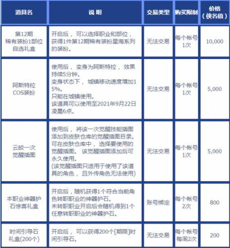 DNF侠客行第一季奖励内容详细介绍-DNF侠客行奖励效果展示