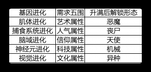 最强蜗牛贵重物品攻略大全-贵重物品获取及五围提升方法汇总