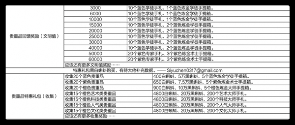 最强蜗牛贵重物品攻略大全-贵重物品获取及五围提升方法汇总