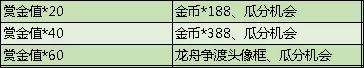 和平精英端午节活动大全-端午奖励与各活动攻略汇总