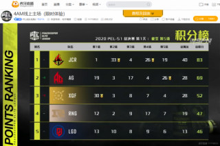 超级黑马爆发-虎牙JCR决赛首日强势登顶PEL积分榜
