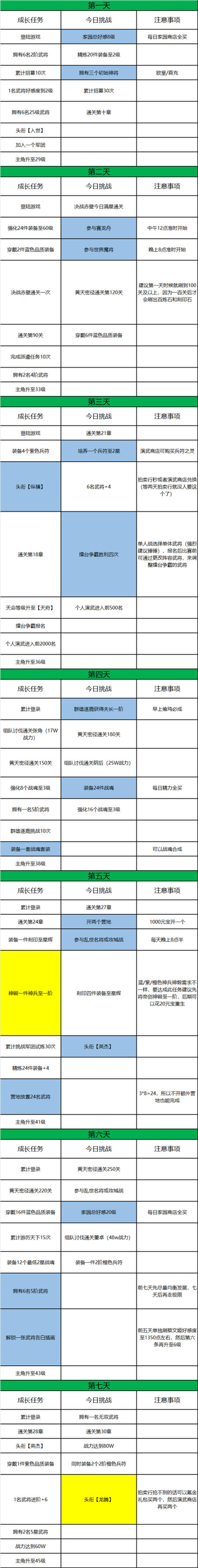 三国志幻想大陆七日目标达成攻略-无双蔡文姬获取方法详解