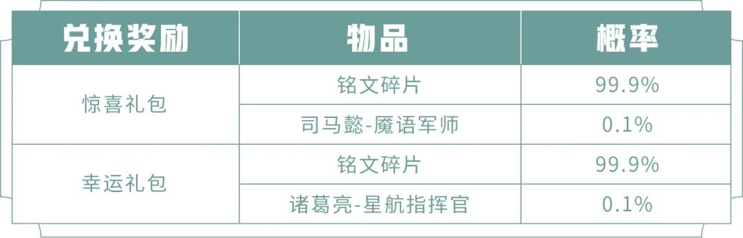 王者荣耀端午节活动攻略汇总-2020端午节活动玩法指南