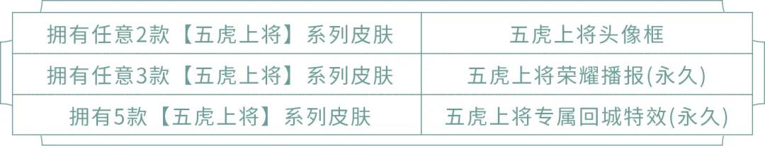 王者荣耀端午节活动攻略汇总-2020端午节活动玩法指南