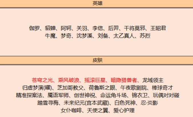 王者荣耀夺宝奖池更新内容介绍-王者荣耀碎片商店新增皮肤一览