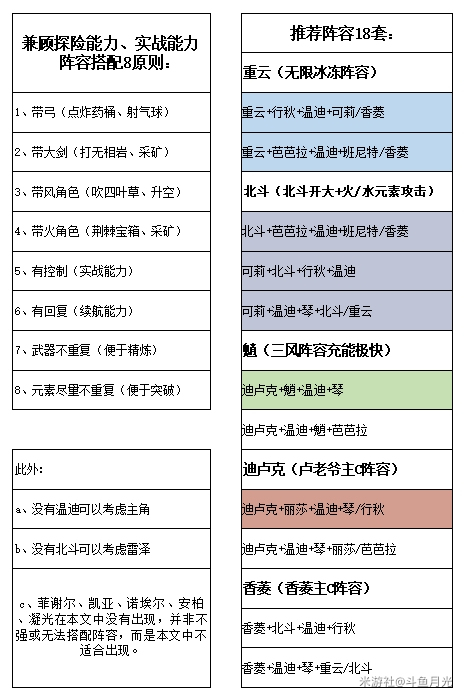 原神那些角色搭配好用-原神最全阵容搭配组合推荐